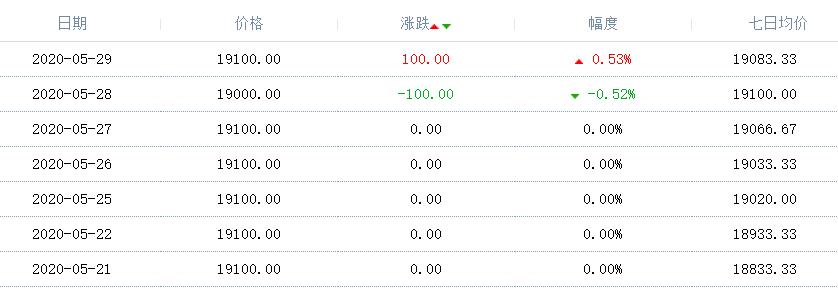 涂料界产业互联网